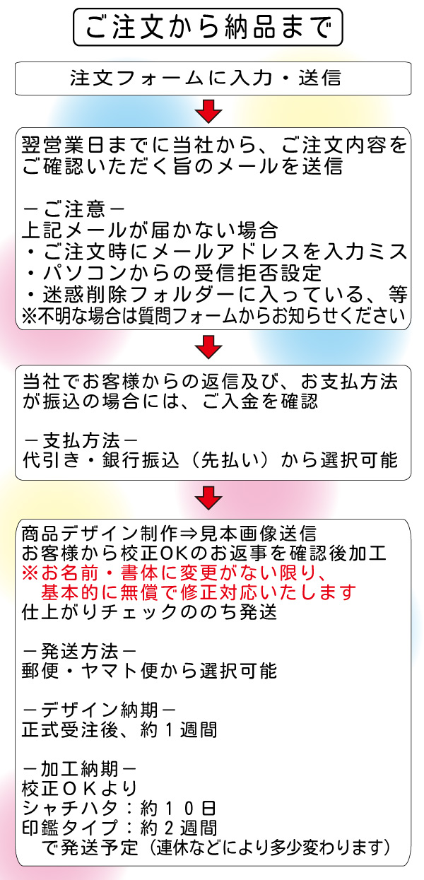 �����Ӄt�F�C�X ��������[�i�܂�