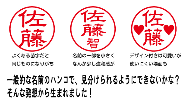 ���������p��� �J���̌o��